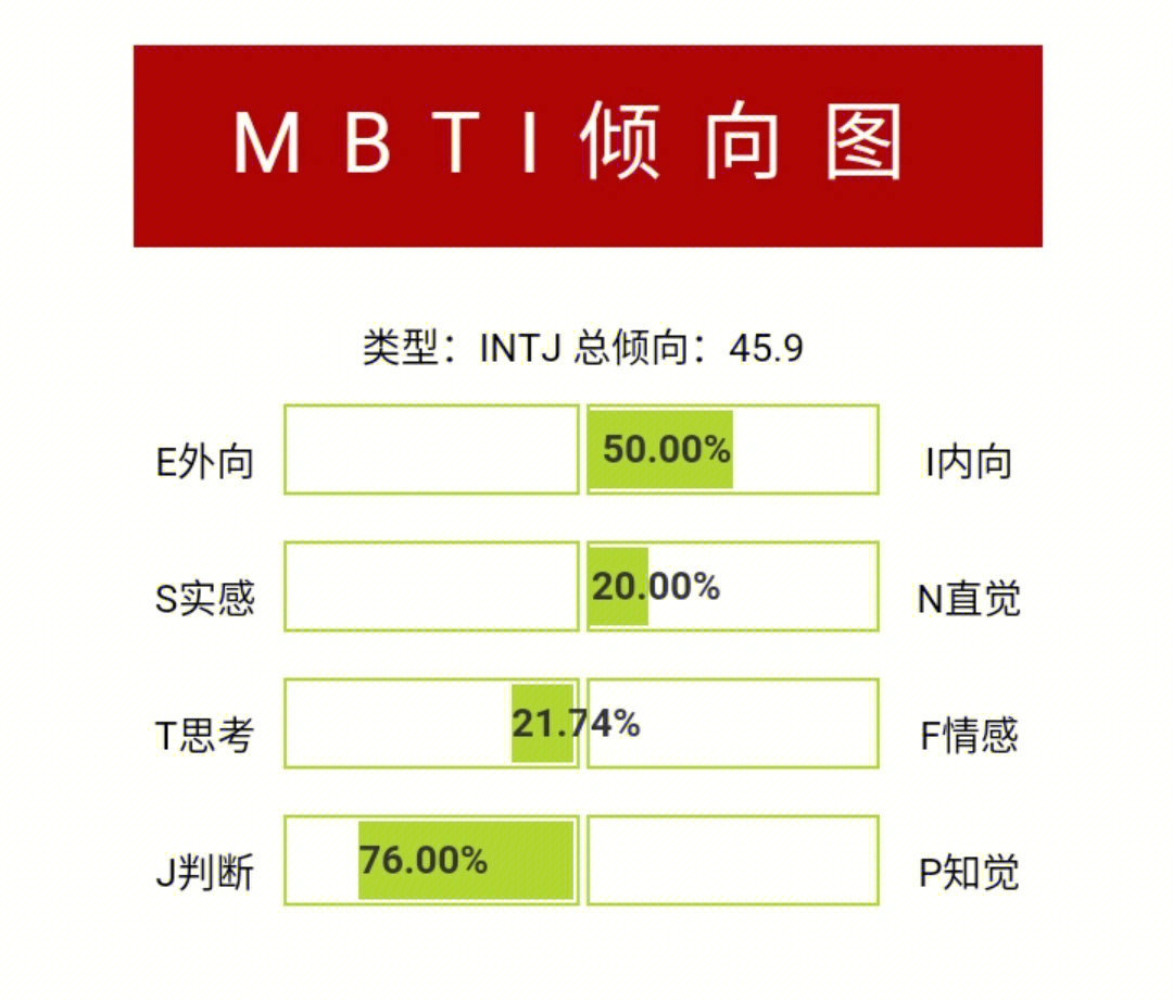 荣格理论倾向图测试图片