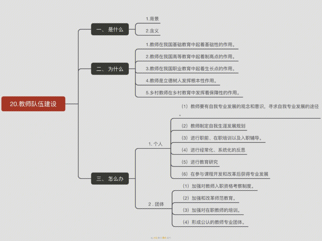 教师工作计划思维导图图片