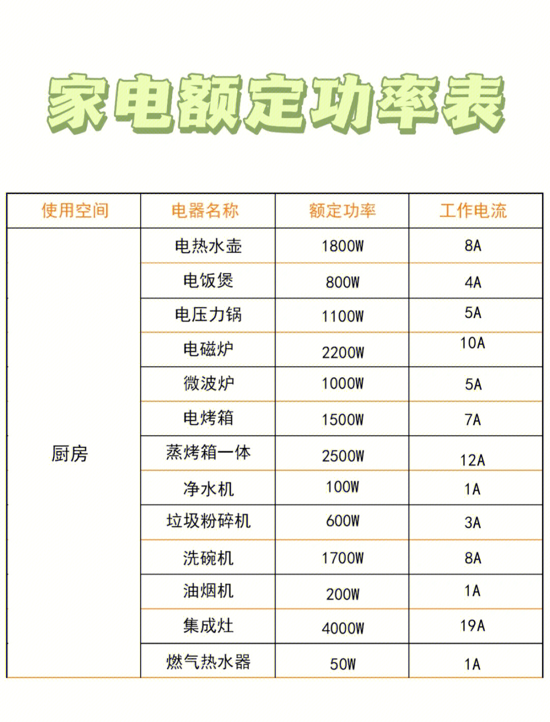 图1:装修常见的线路25平方和4平方,分别载流17a和24a