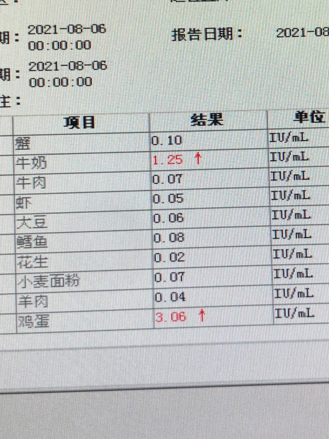 宝宝拉肚子一个月还好查了过敏