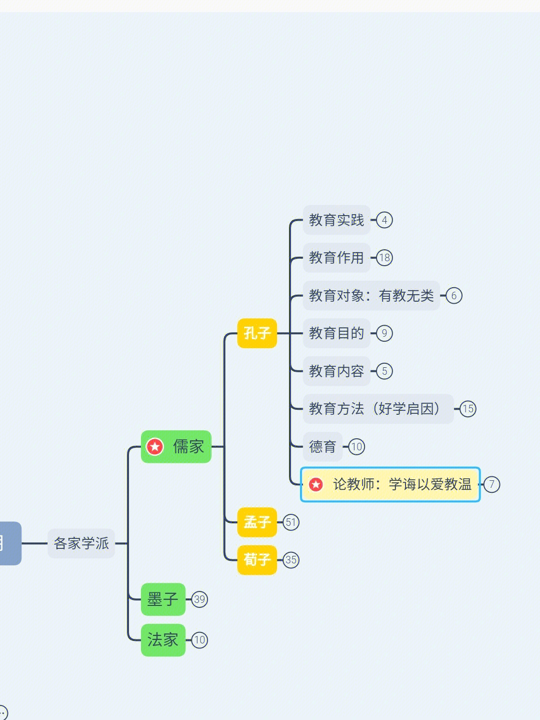 333思维导图