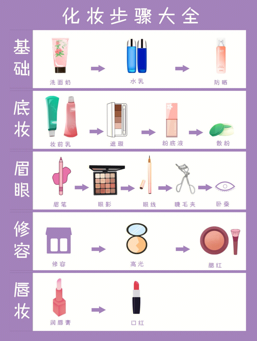学生化妆步骤图片