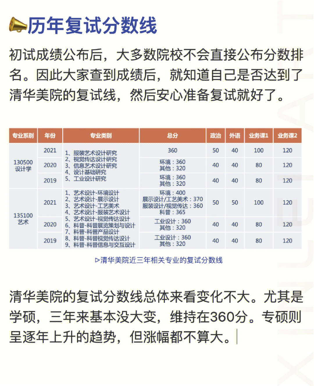 2019北京理工珠海学院分数_北京2016高考分数 线_北京第二外国语学院分数线