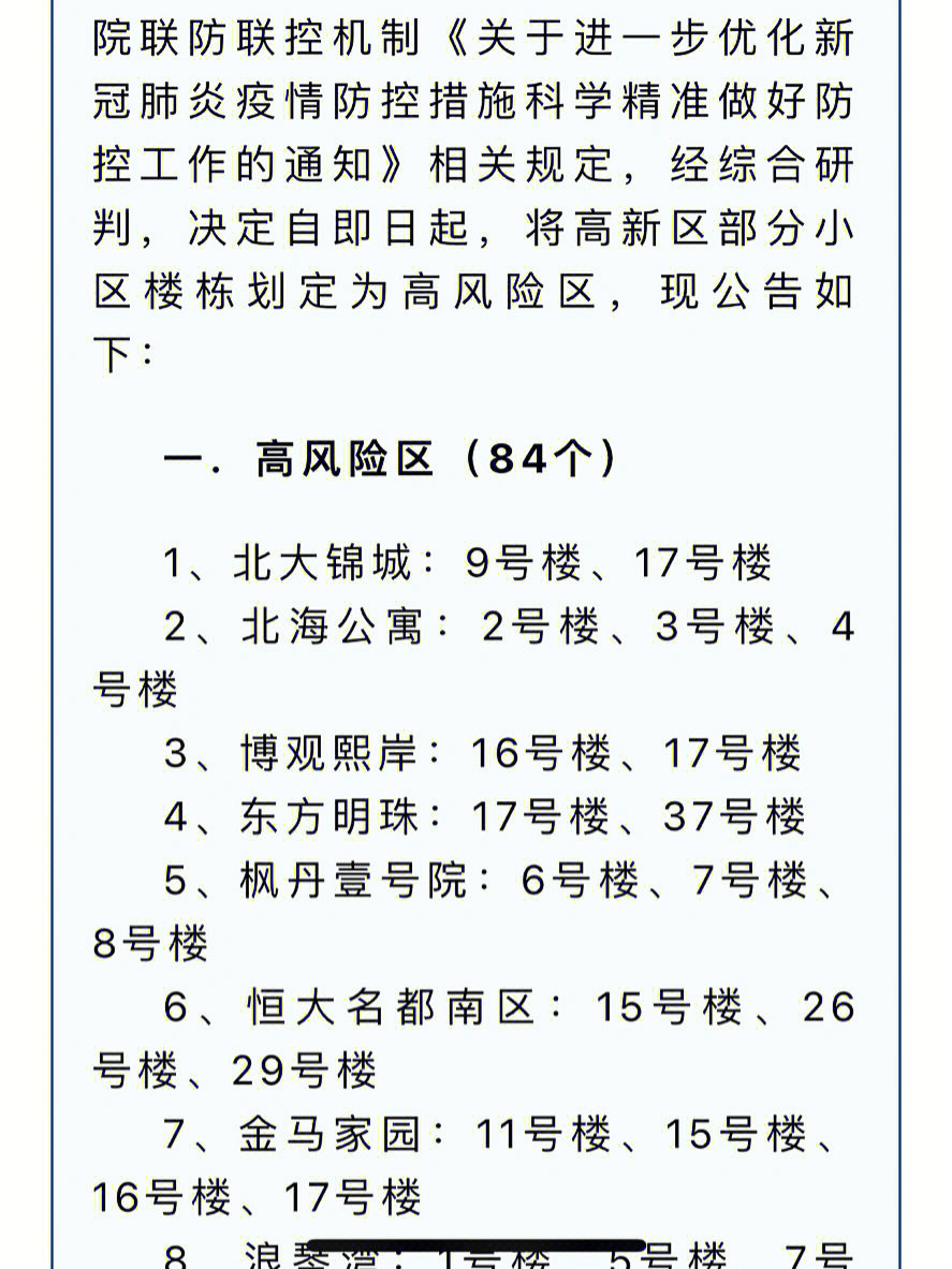 潍坊高新区84个高风险区