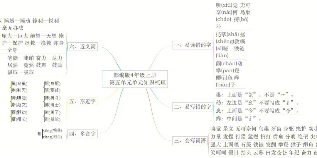 四年级语文复习思维导图