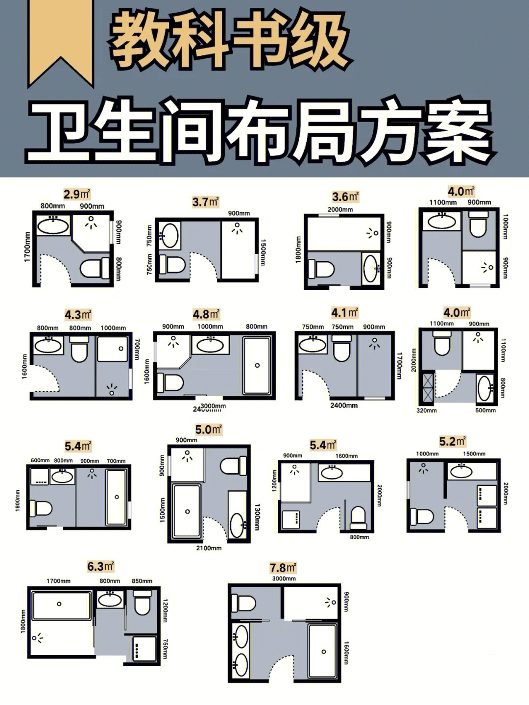 装修干货宝藏级卫生间分区指南