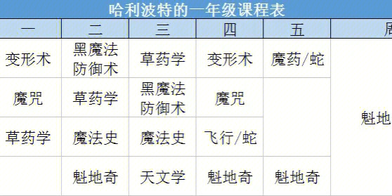 斯莱特林课程表图片