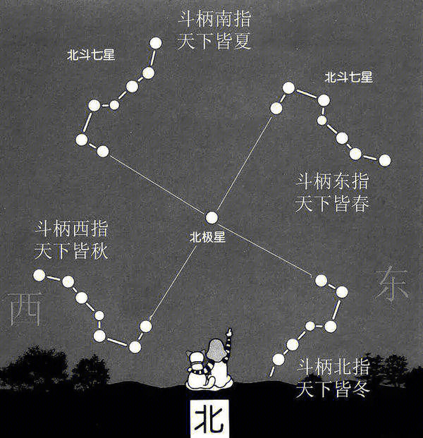 北斗星的由来