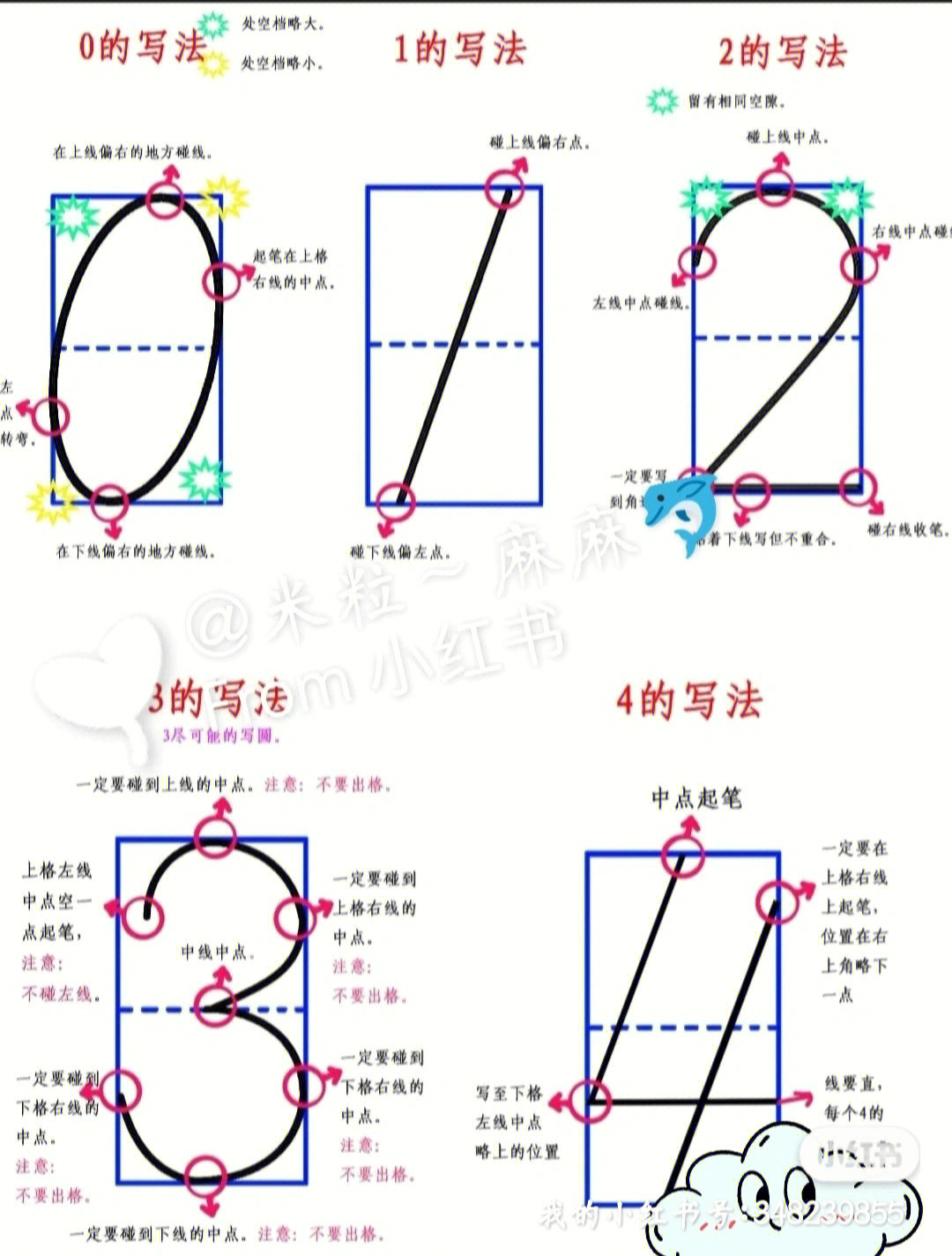 数字2的写法图解图片