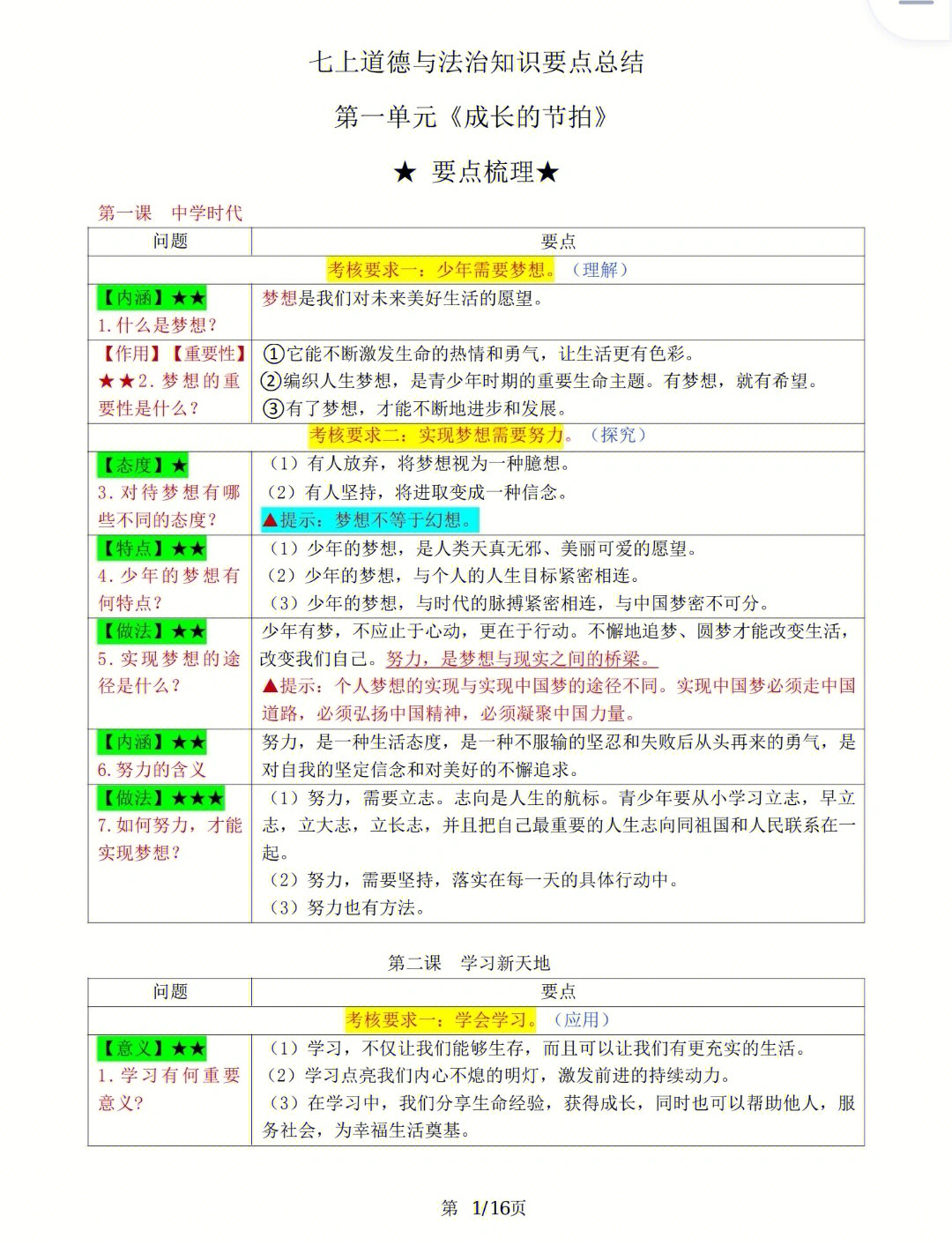 94升初中的宝宝,看过来92七年级上册政治知识点#期末复习#七