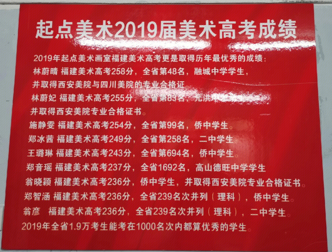 山东省联考成绩查询_2019山东美术联考成绩全省排名_山东美术联考成绩