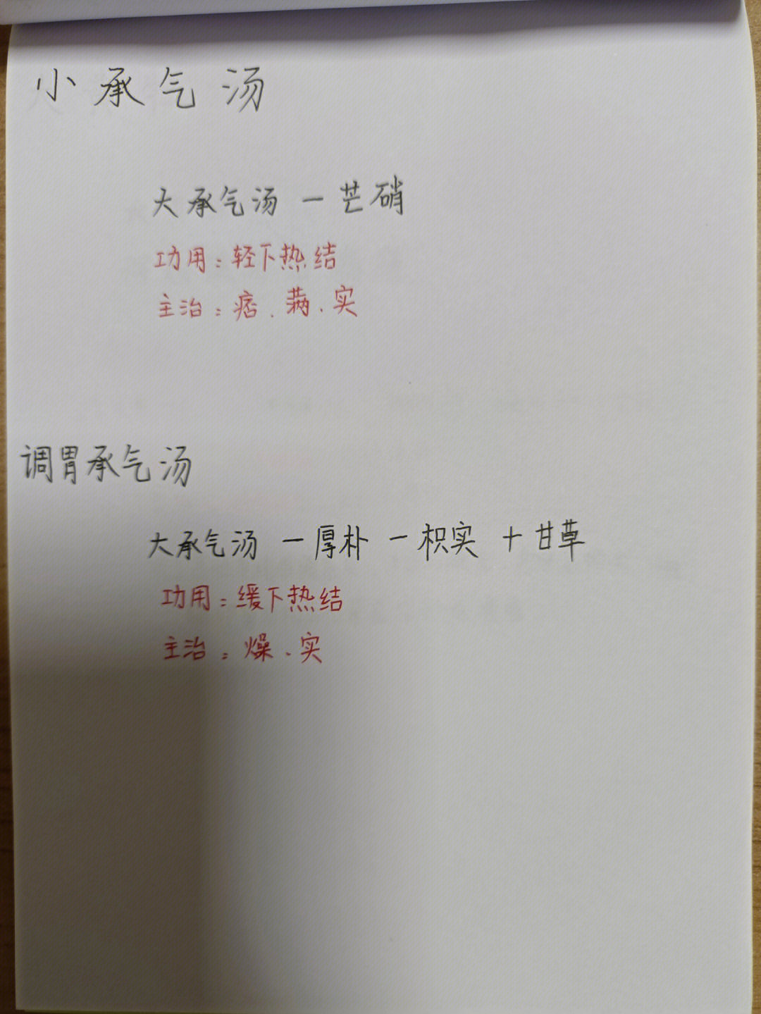 每日一方小承气汤与调胃承气汤71