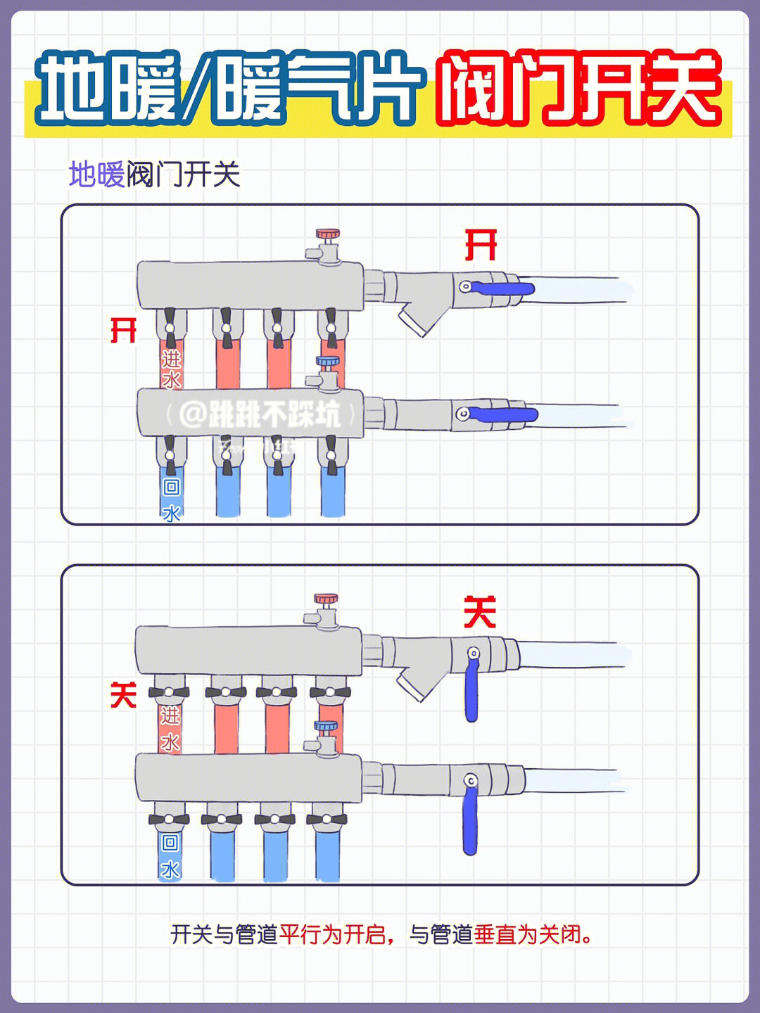 97如何正确的打开阀门,不会的看这里