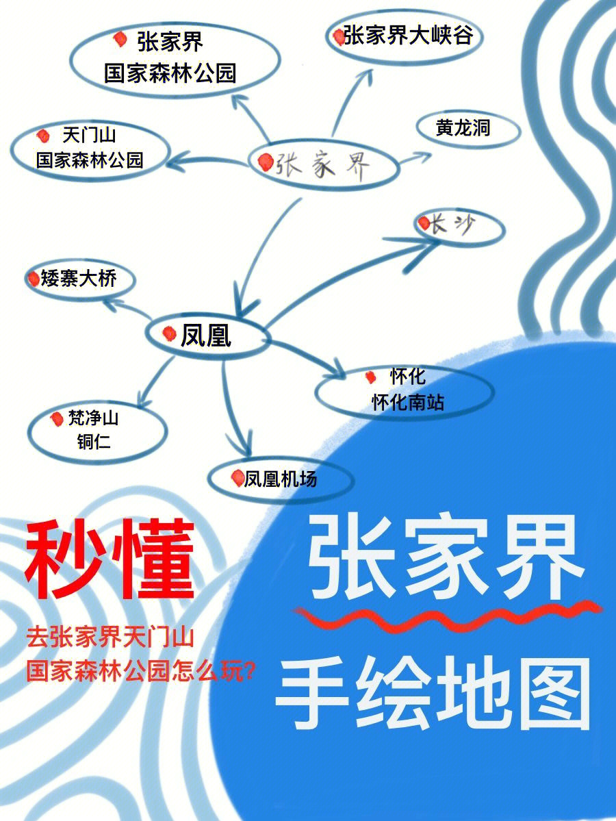 张家界手绘地图攻略73景点一目了然