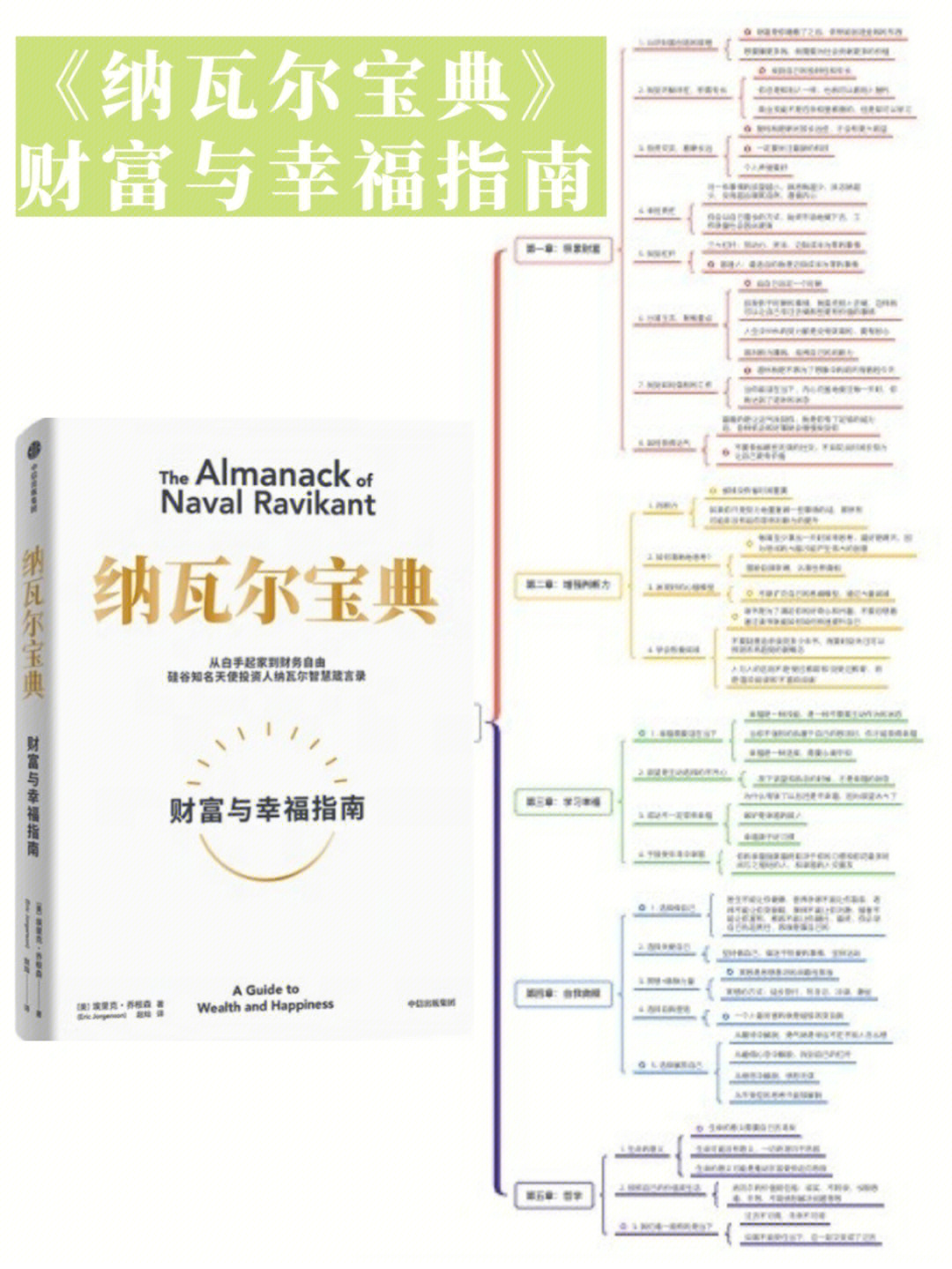 96需要思维导图的朋友们欢迎加入群聊96稍后安安会录制一个视频