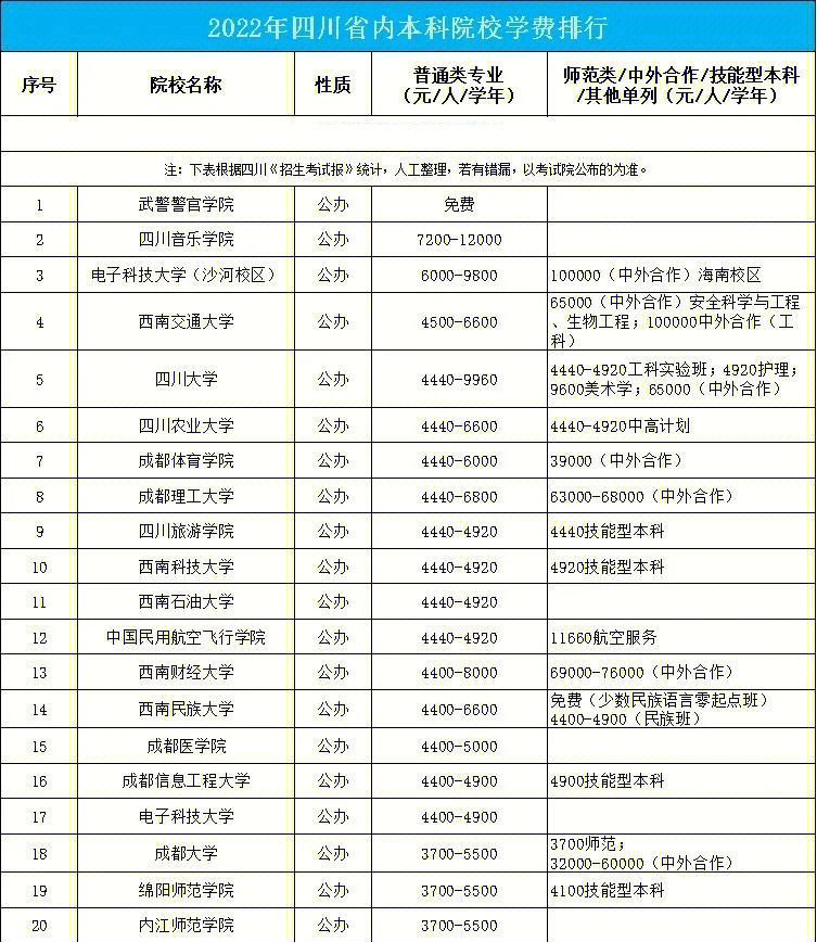 福建龙岩学院 学费图片