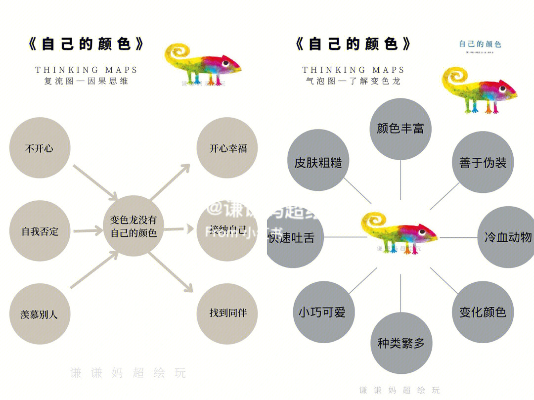 自己的颜色思维导图