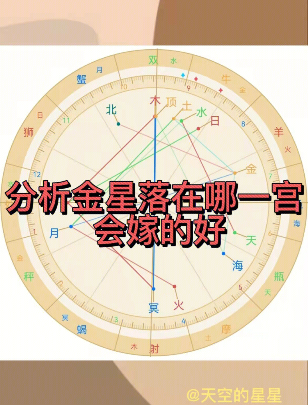 金星八宫图片