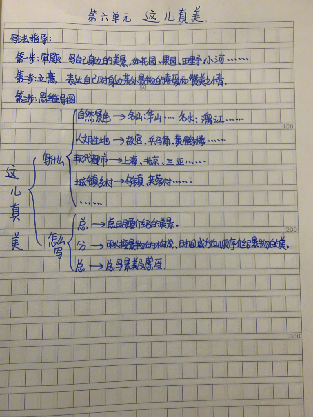 这儿真美语文园地六