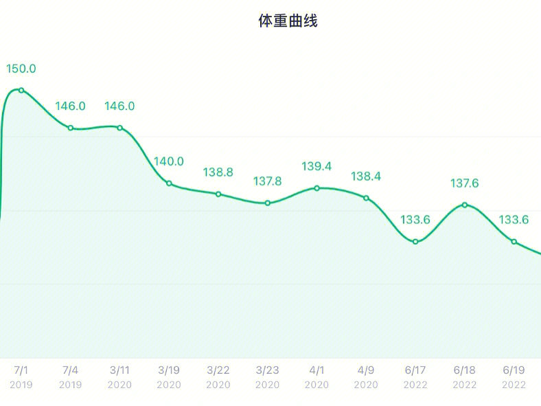 体重折线图图片