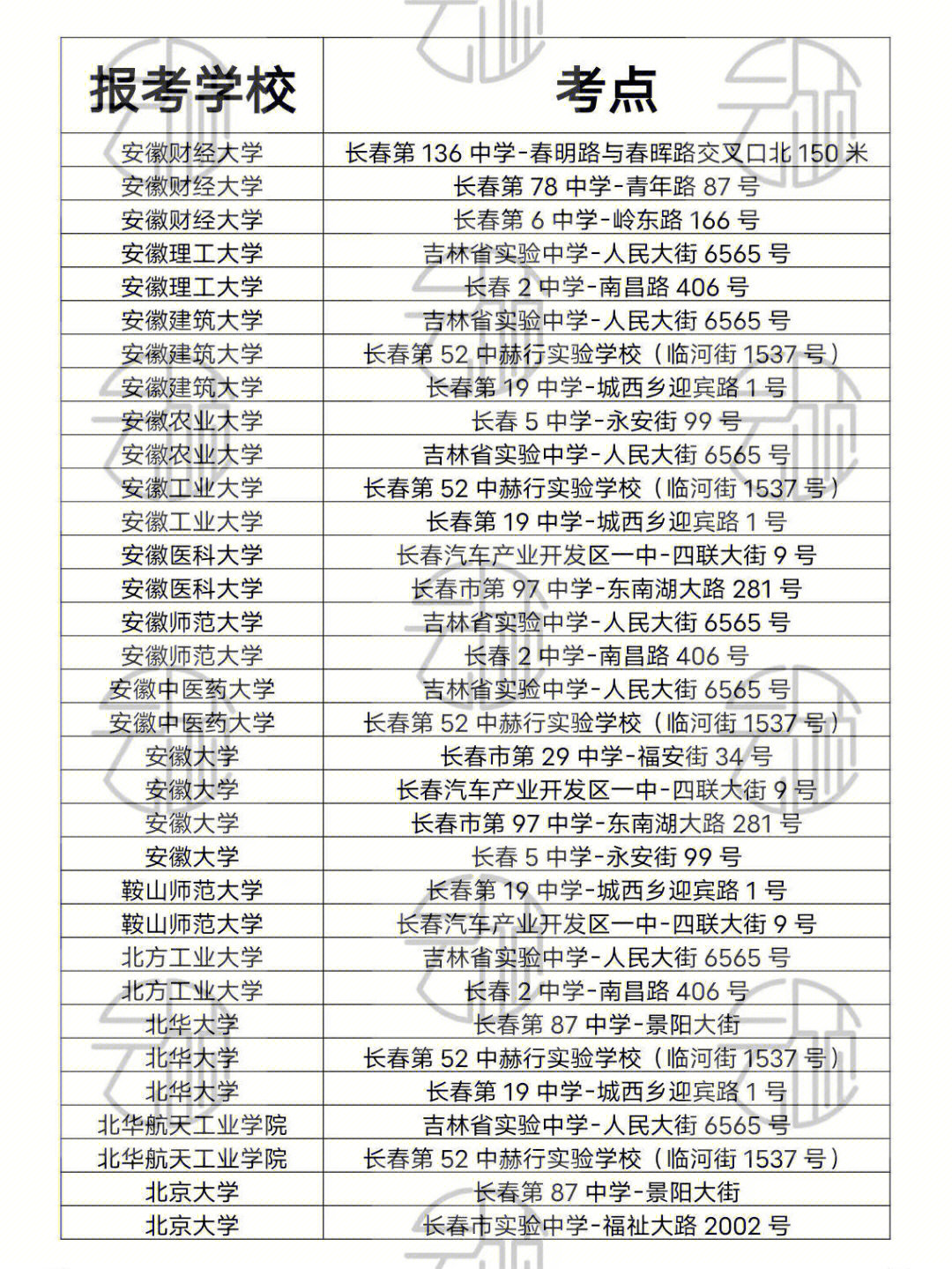 长春财经学院硕士点图片