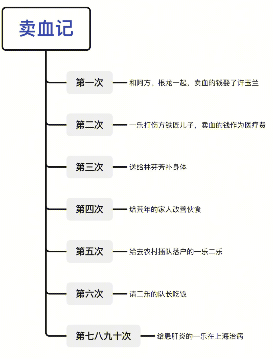 沈琼枝人物关系图片