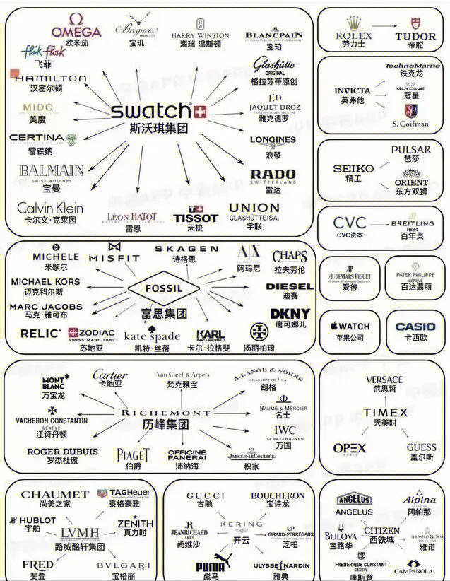 斯沃琪集团 旗下图片