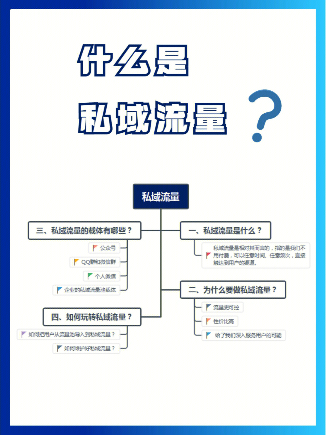 私域流量是什么意思图片