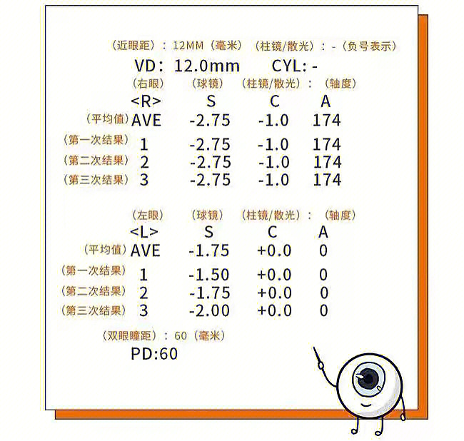 度数c 眼睛的散光a 散光的轴位,由0到180度的角度pd 瞳距#配镜