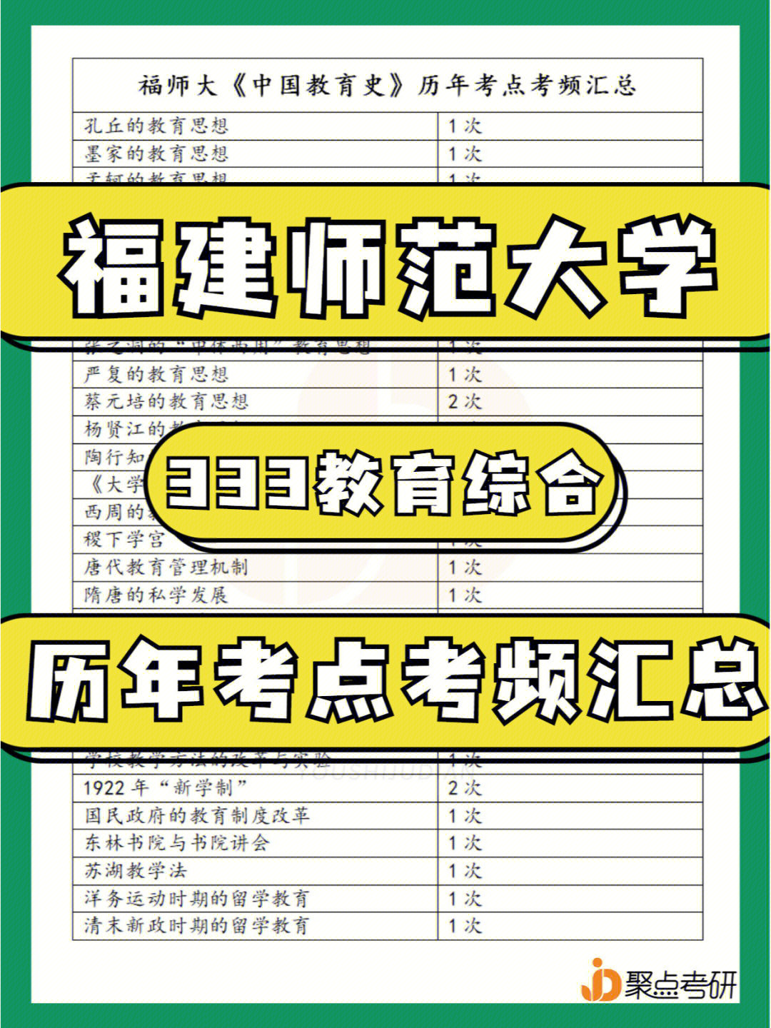 左滑查收福建师范大学333考频