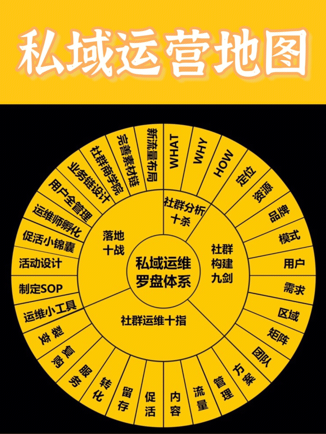 私域运营地图守住企业财富密码的钥匙