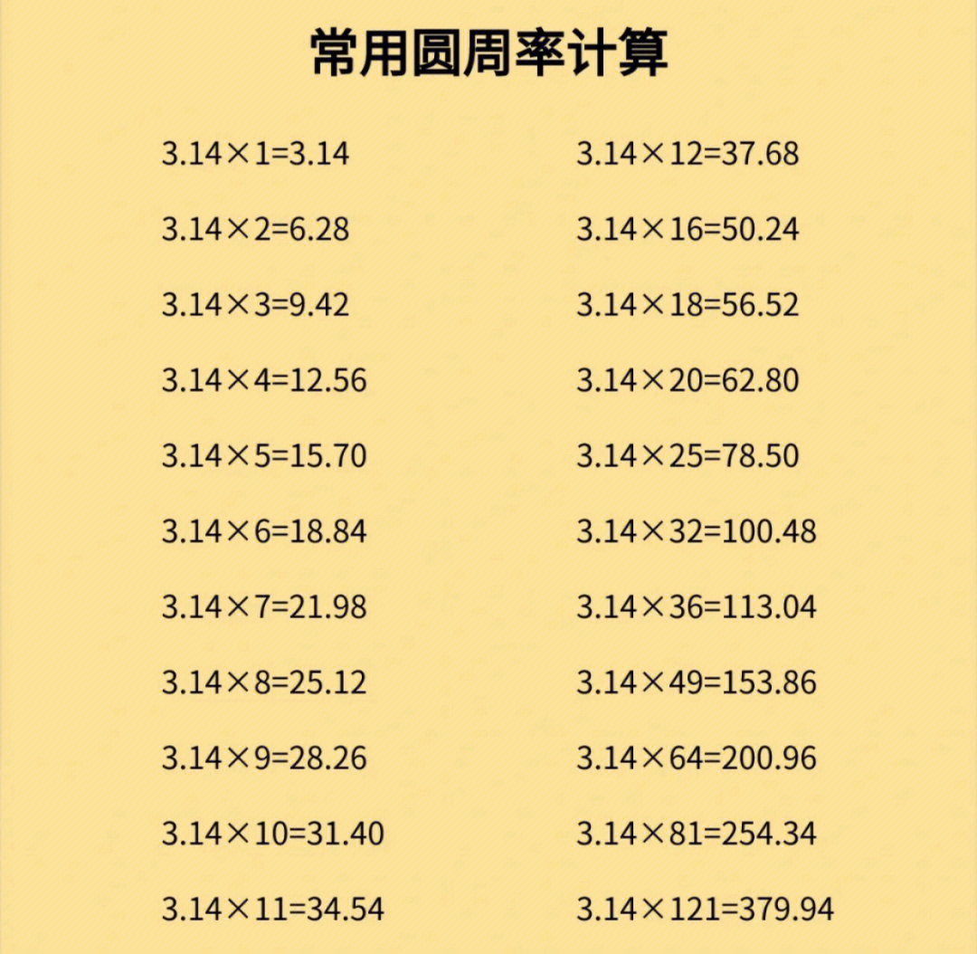 3.14乘以1到100图片