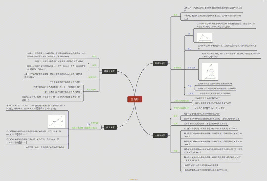 初中数学三角形思维导图五