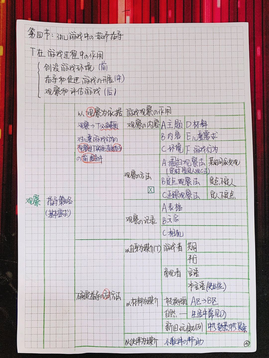 教育学框架图手写图片