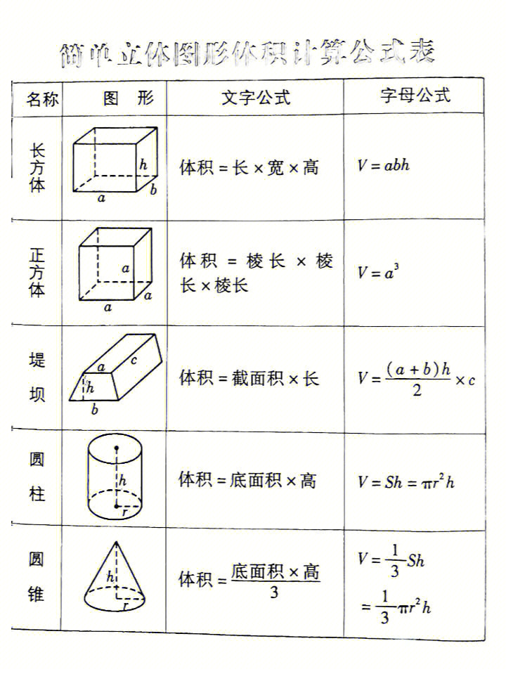 小学数学表面积体积公式