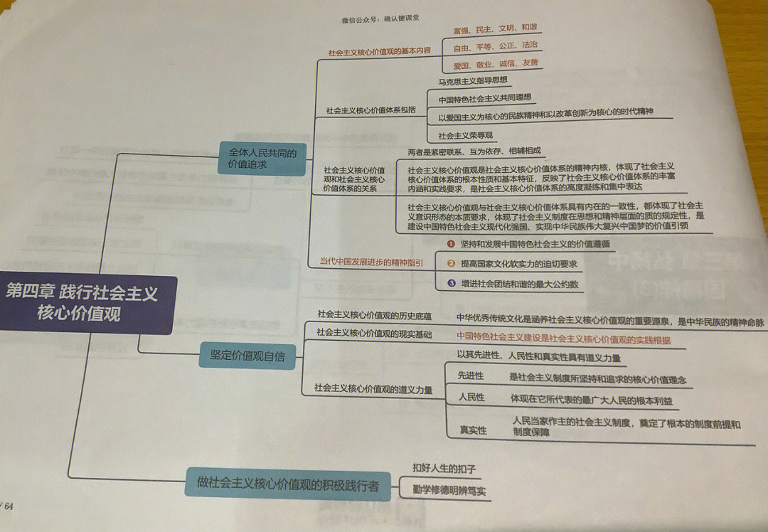 导图思修篇2