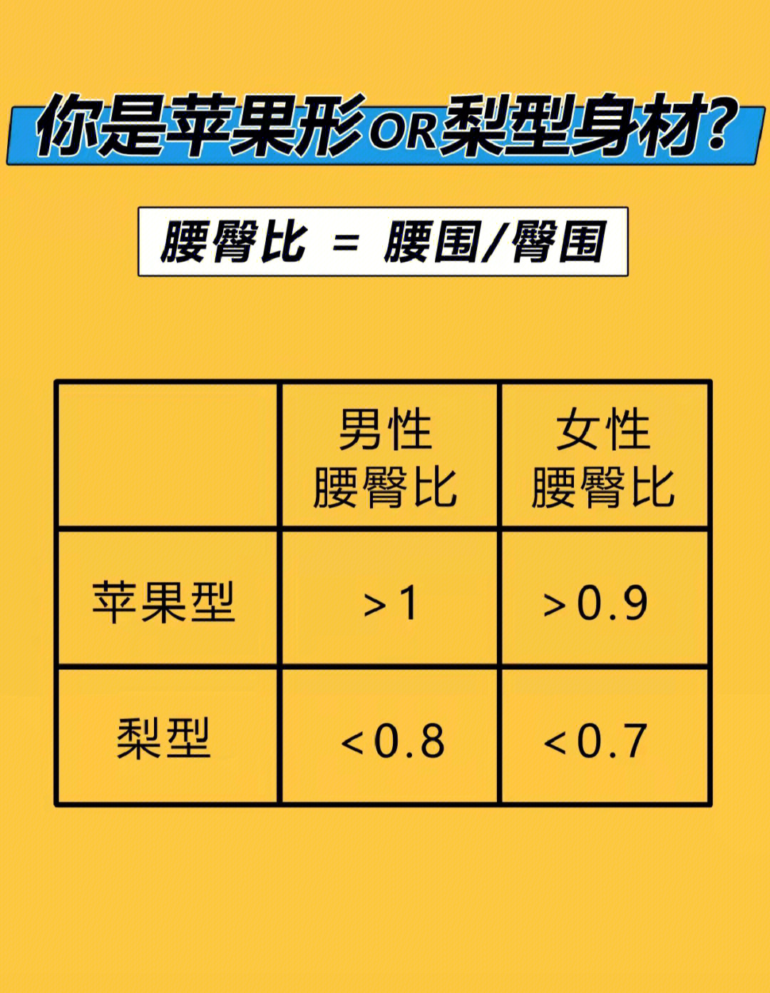 腹型肥胖腰臀比图片