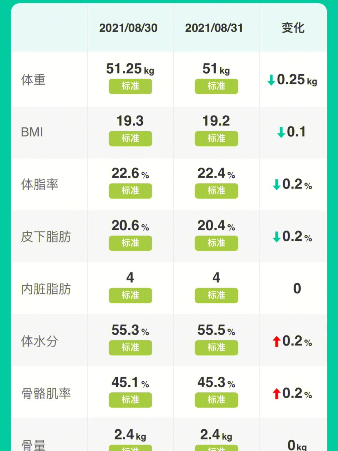 3021第三阶段食谱图片图片