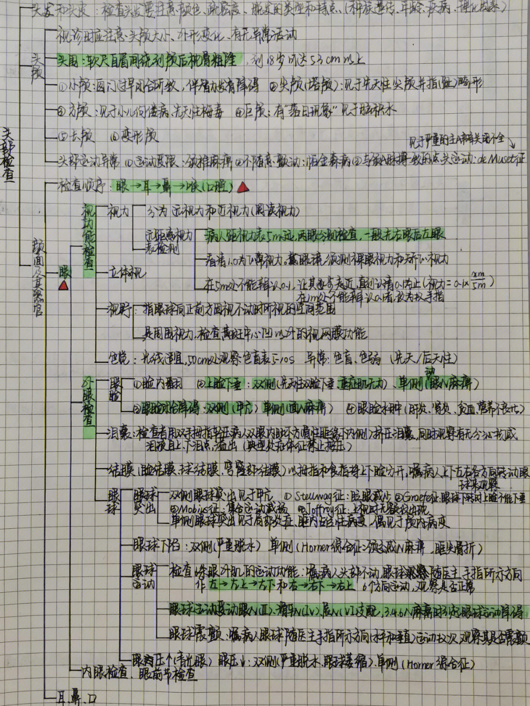 实验诊断学思维导图图片