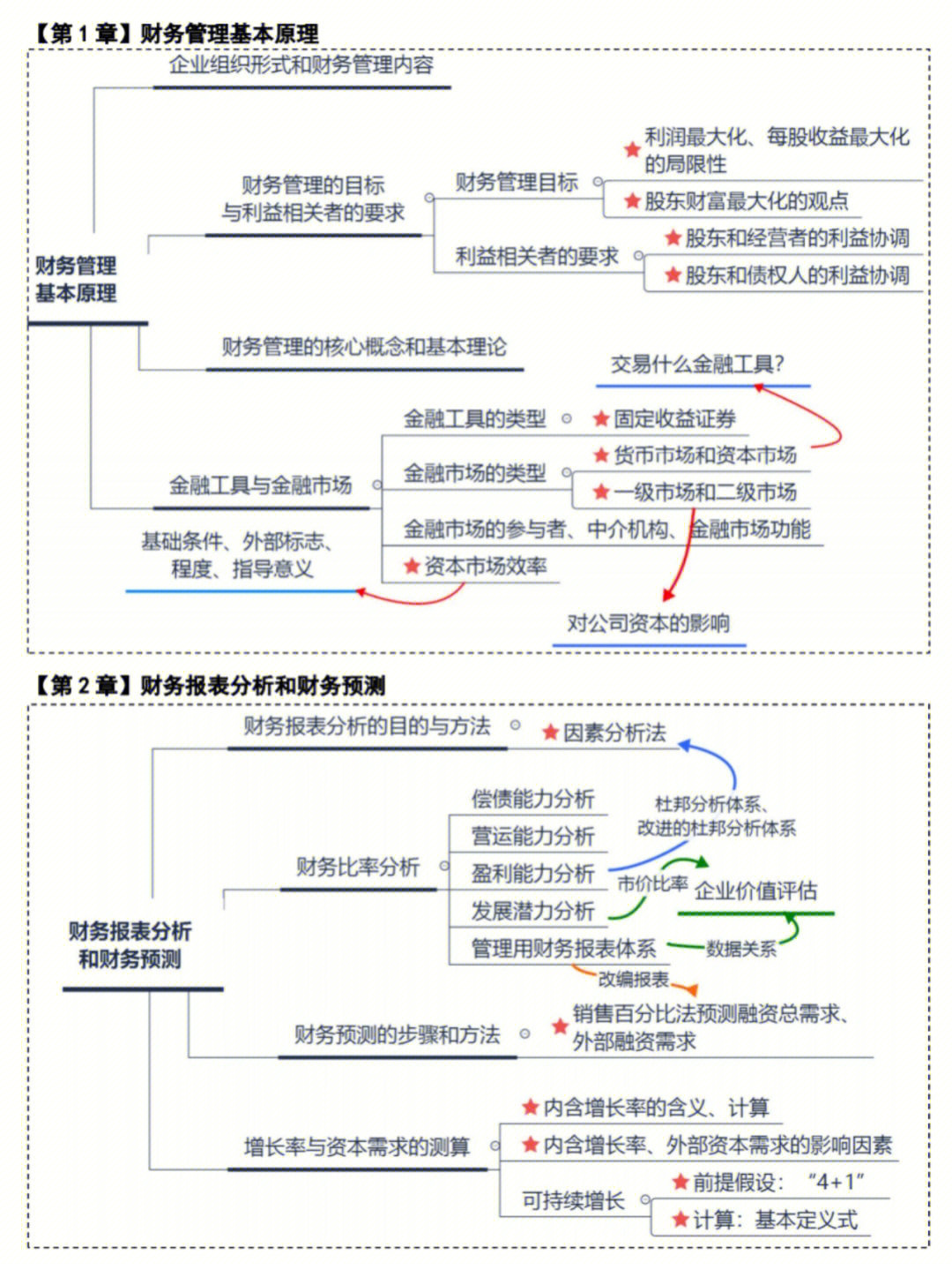 财务报表分析模板xls自动生成