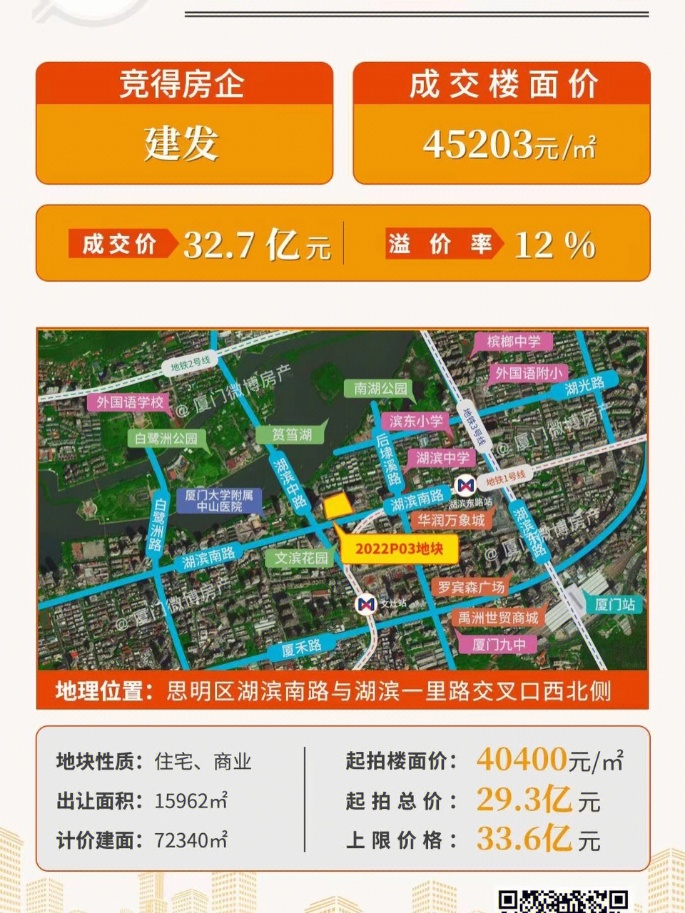 2022年首场土拍结果九宫格