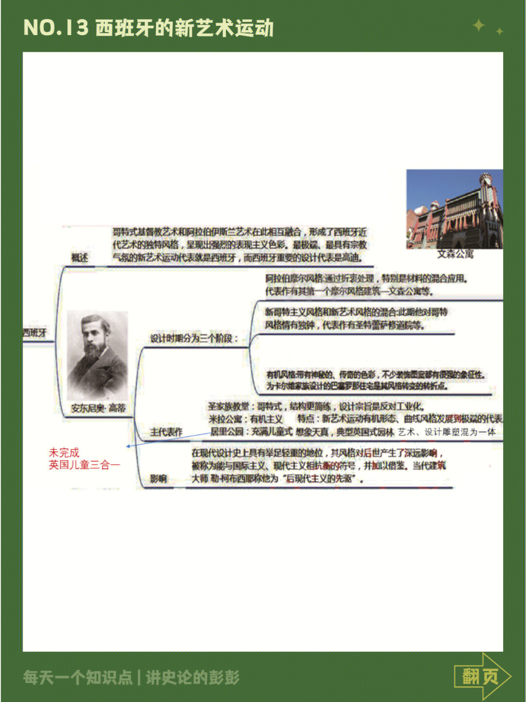 新艺术运动各国知识点大总结75