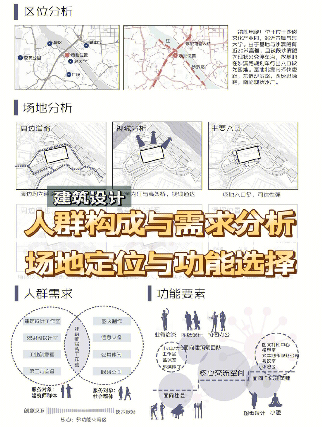 建筑人群行为分析图图片