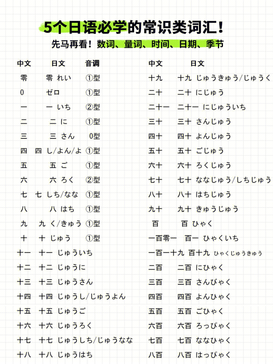 初学者日语单词2000图片