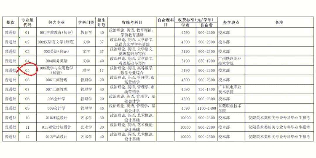 韶关学院招生计划出来啦数学专业