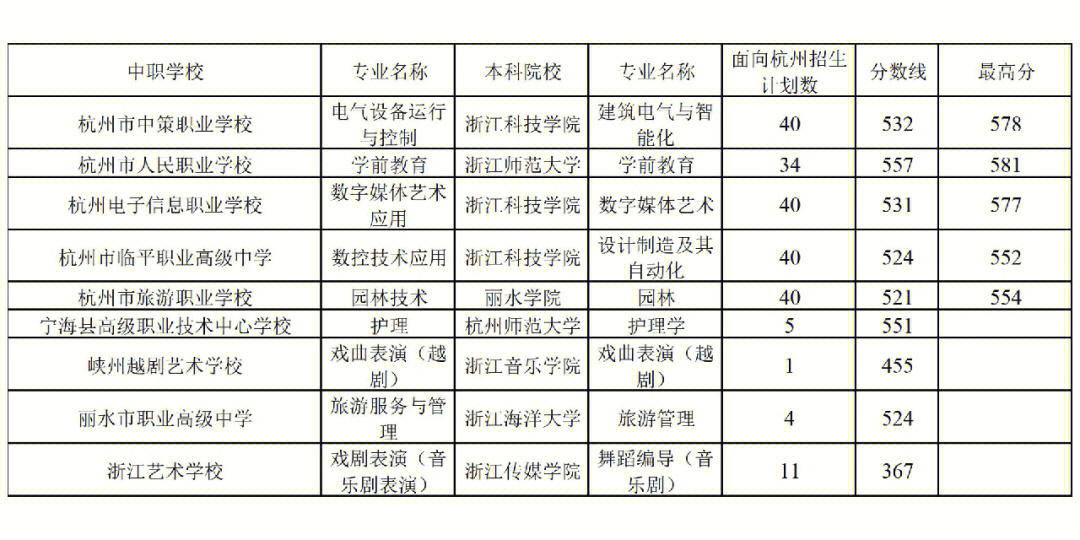 杭州中策职高分数线图片