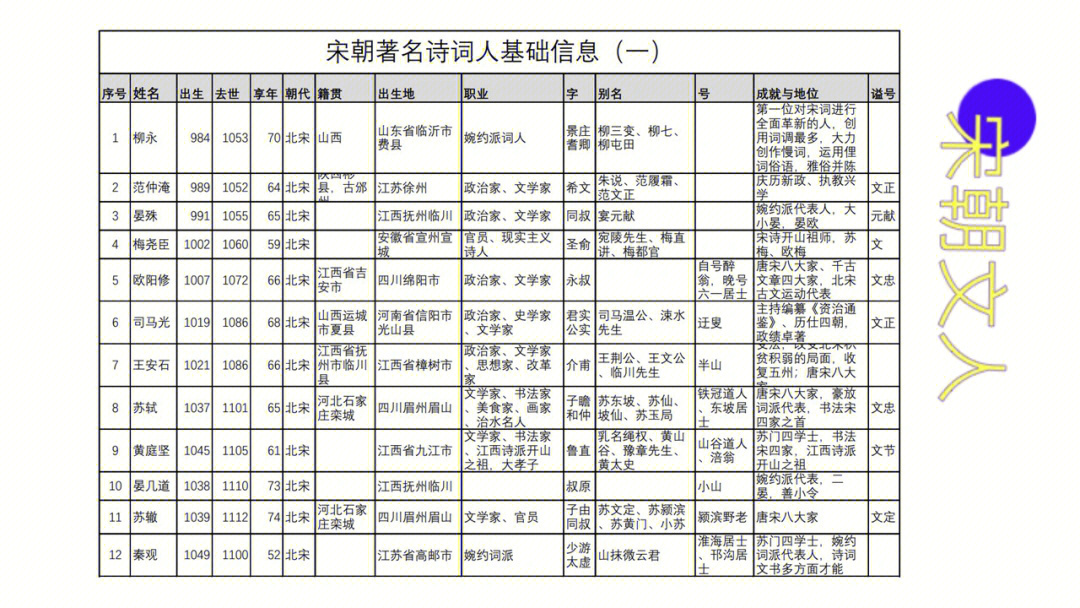 宋朝女性品级一览表图片