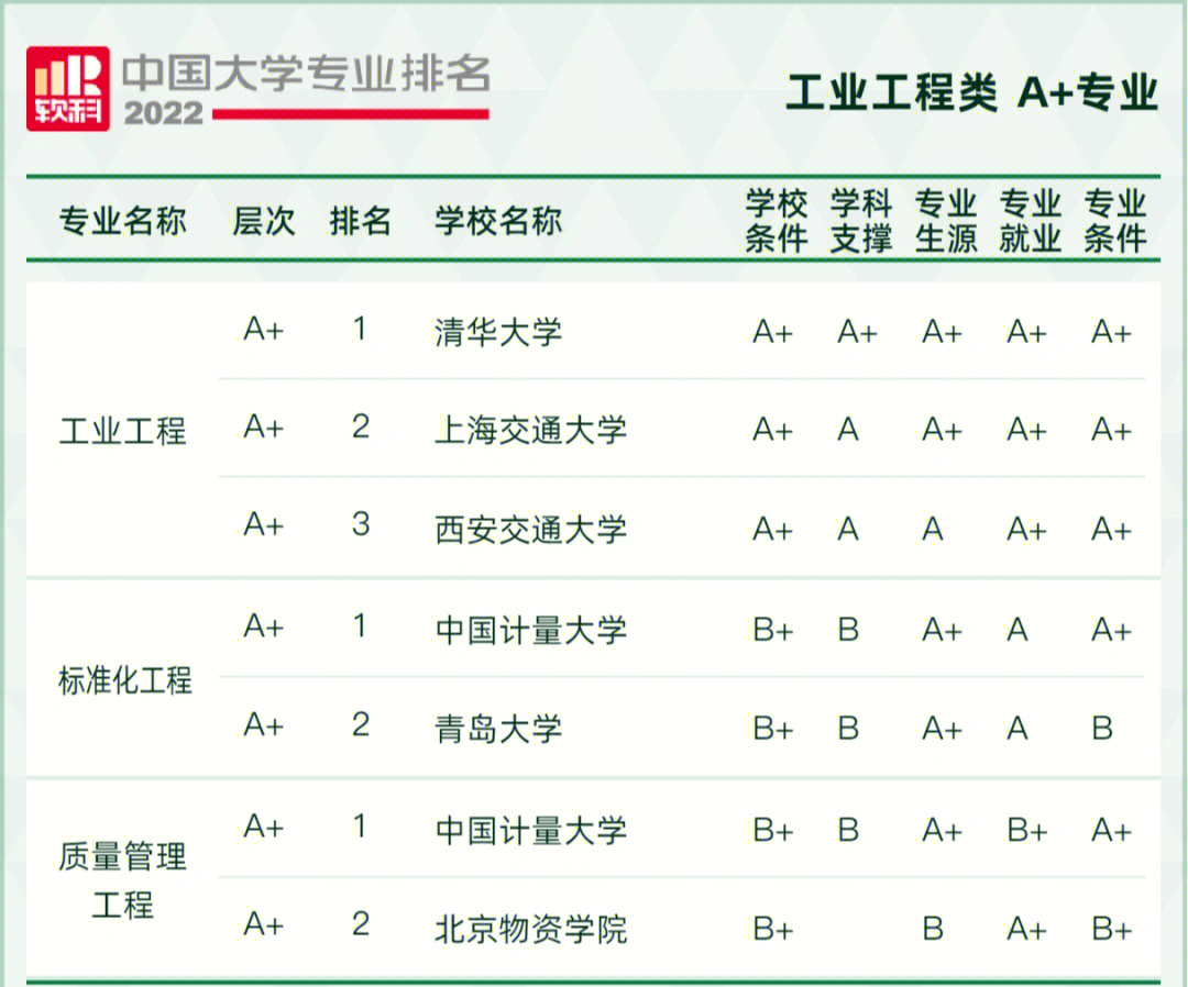 华中科技大学专业排名_湖北国网华中华中科技怎么样_华中科技大学各专业在全国排名