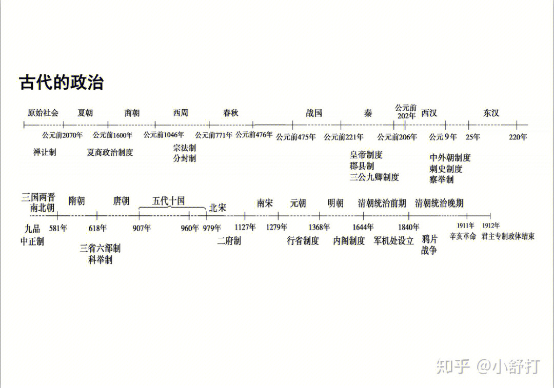 1840一1949年年代尺图片