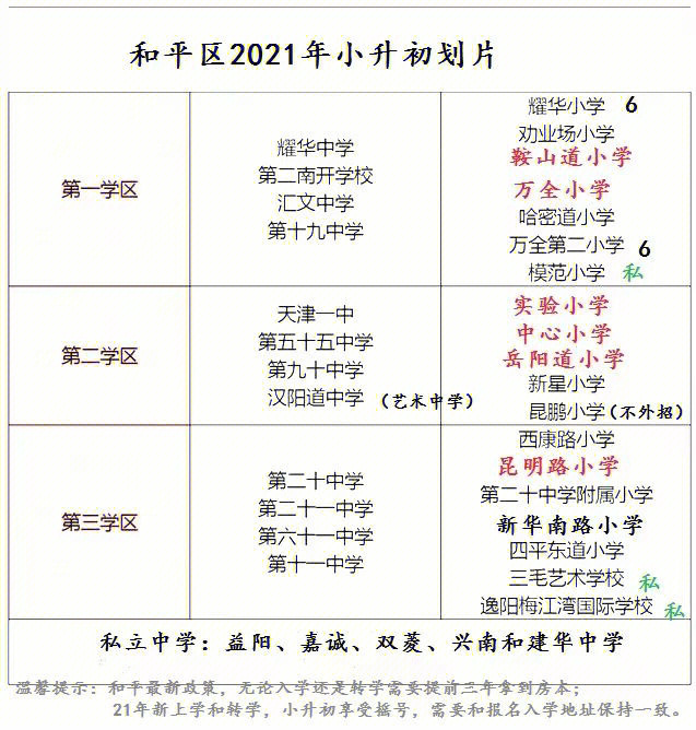 天津教育天花板,和平区重点小学初中都有哪